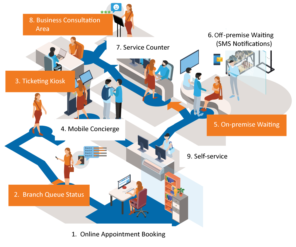 queue management system presentation