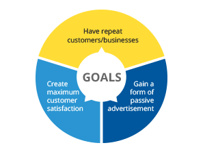 Business Smart Solutions