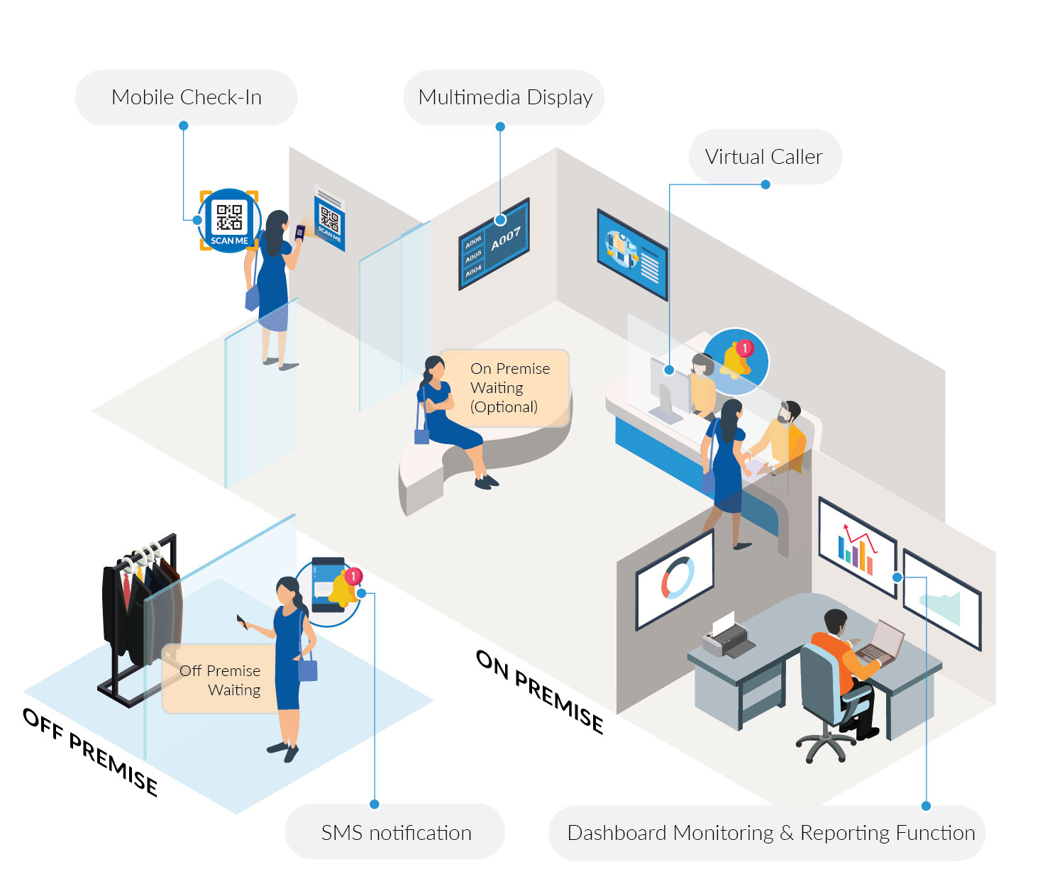 Virtual Queue Management System