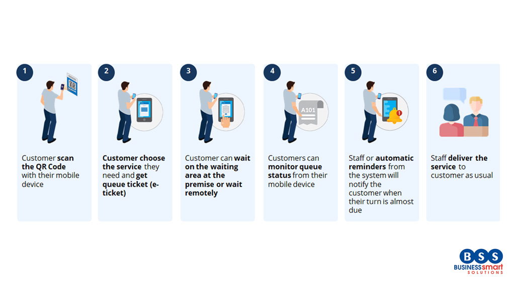 How Does Virtual Queuing Works?