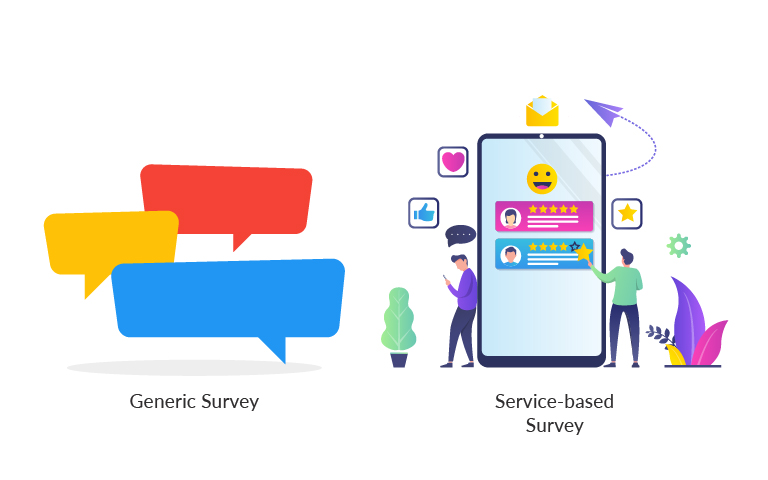 Specified Surveys