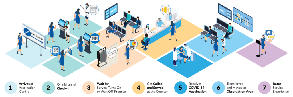 The End-to-End Patient Journey