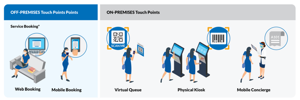 Omnichannel Patient Check-in