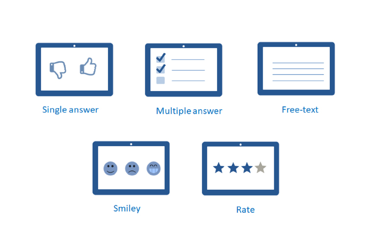 Various Formats of Questions