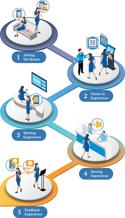 A Smarter Way to Manage Queues and Improve Customer Experience