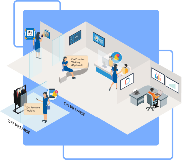 Virtual Queuing: A smarter solution to minimise on-premises queue congestion